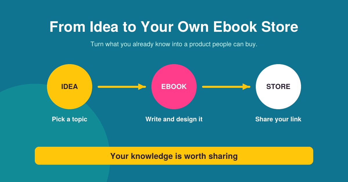 Create & Sell Your Own Ebook: Beginner Step-by-Step Guide, image 3