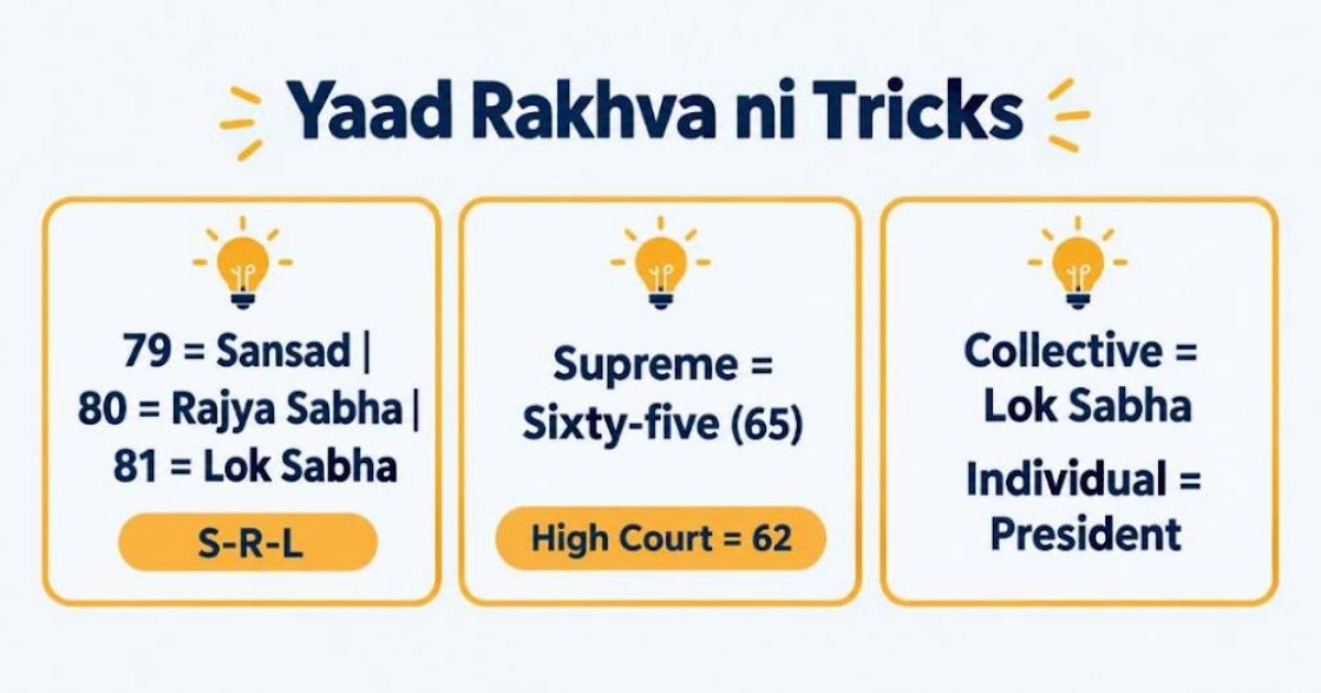 Gujarat Polity Rapid Revision | GPSC, PSI, ASI, Bin Sachivalay, Class 3, image 5