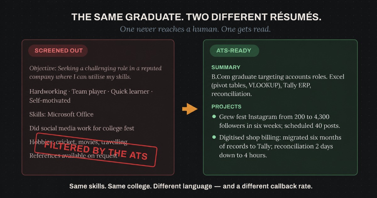500 Applications, Zero Calls : The 30-Day Job Search System for Freshers and First-Time Job Seekers, image 3