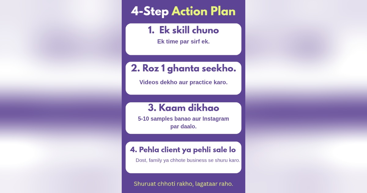 Digital Earning Guide: Ghar Baithe Online Kamai Shuru Karo, image 3