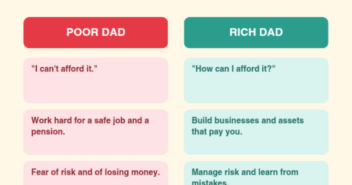 "Rich Dad poor Dad ", image 3