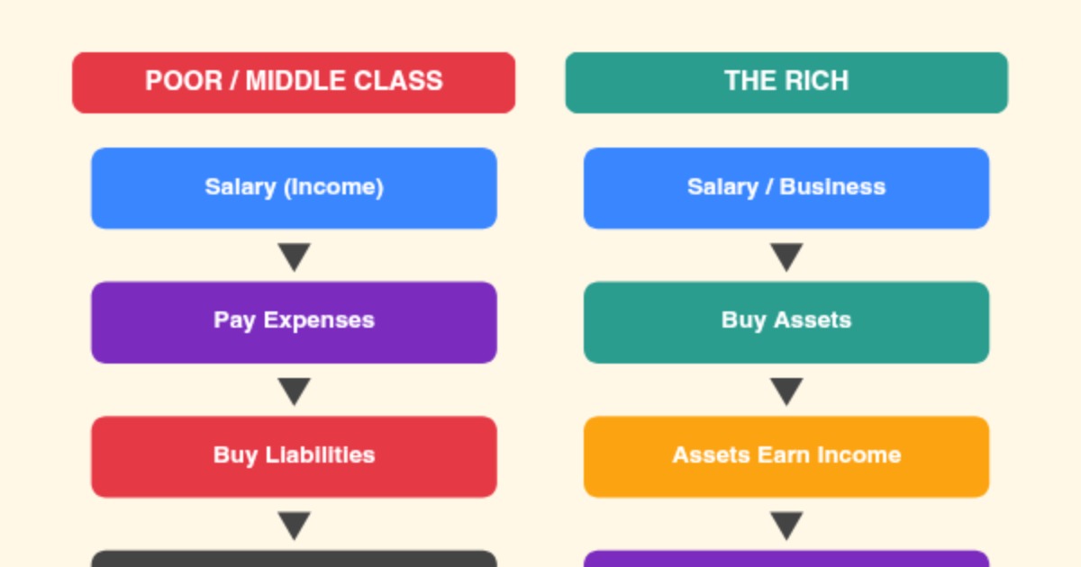 "Rich Dad poor Dad ", image 4