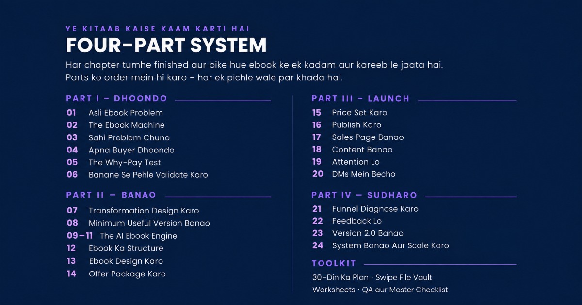 THE EBOOK MACHINE — From Blank Page to First Sale, image 4