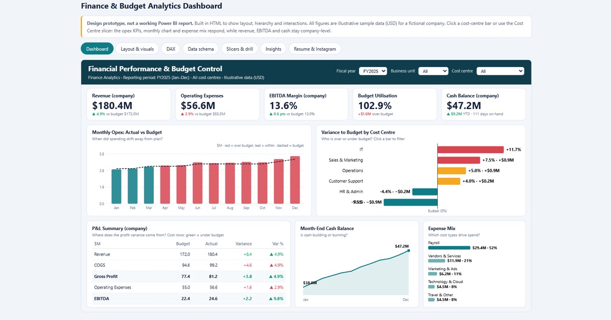 Free Power BI Dashboard Design Pack – 5 Portfolio Projects, image 5