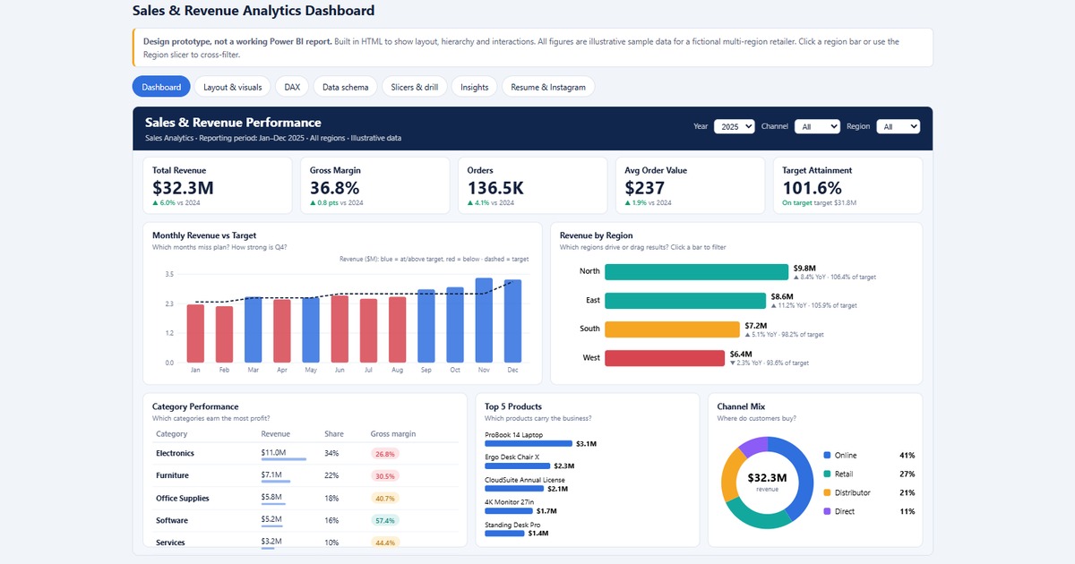 Free Power BI Dashboard Design Pack – 5 Portfolio Projects, image 3